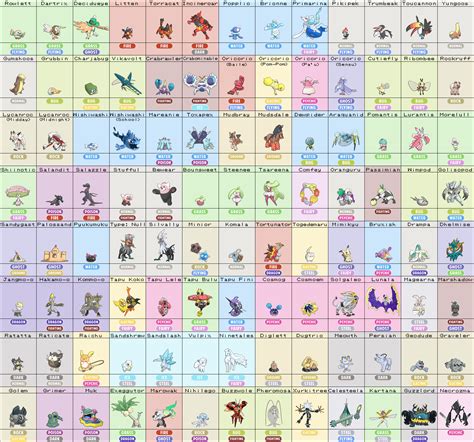 all 7 gen pokemon|gen 7 single type pokemon.